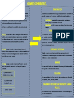 CUADRO COMPARATIVO - Dinamica