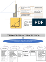 Correccion Del Factor de Potencia