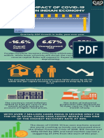 Impact of Covid-19 On Indian Economy