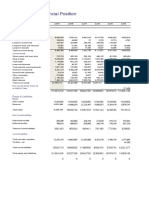 Atlas Honda - Balance Sheet