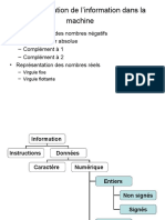 Representation Des Donnees Dans La Machine