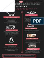 Infografía para CTP para Hacer Seguimiento A PDT