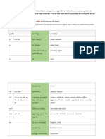 A Prefix Is Placed at The Beginning of A Word To Modify or Change Its Meaning. This Is A List of The Most Common Prefixes in