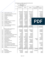 Status of Appropriations, Allotments, Obligations and Balances (FINALg, As of 31 December 2010)