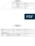 NO Identitas Pasien Bangsal Diagnosis Diagnosis Sekunder Rencana Operator Kamar OK Asisten Alat