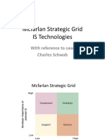 S7 Mcfarlan Strategic Grid-Charles Schwab