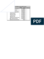 Participants List Willing To Attend PMP Training Sr. Name Sap Id Course Semester