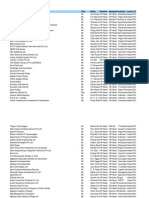 HR - Delhi Data