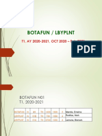 Introduction To Botany PDF