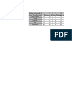 Fall in Inches/mile Sand Classification Thickness of Stone Pitching in Inches