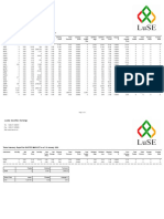 16 January 2020 Trade Summary Report PDF