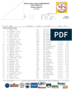 State Class A Girls Skate