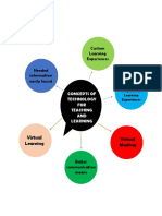 BAUAN, IRISH M.-BEED 3 - Act 1 CONCEPT MAP