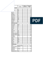 Formula Number of Equivalents Equivalent Weight Positive Ions