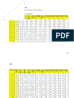 Scale Factor Text