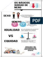 Conceptos Básicos de La Equidad de Género