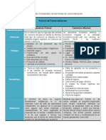 Cuadro Comparativo de Las Formas de Comercialización