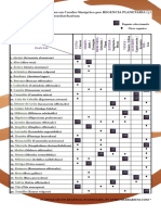 Cuadro Sinóptico de PLANTAS Por REGENCIA PLANETARIA PDF