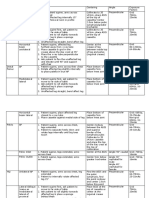 Radiographic Positioning Summary