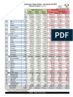 Pradhan Mantri Awas Yojana (Urban) - Housing For All (HFA) : State Wise Progress