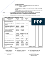 Office of The City Agriculturist/8711 Mandate, Vision/Mission, Major Final Output, Performance Indicators and Targets Cy 2021