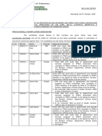 FPSC@FPSC - Gov.pk: Provisionally Shortlisted Candidates