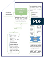 Mapa Conceptual Frecuencia de Lluvia