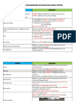 SAES-Q-012: PCI-MNL-120 PCI-MNL-122 Minimum 35 Mpa (5,000 Psi) Minimum 35 Mpa (5,000 Psi)