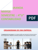 Organigrama y Funciones de Cargos