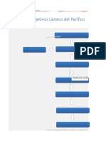 1 - Ejemplo Indicadores Imperativos Estrategicos