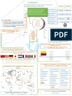 Infografía Globalización PDF