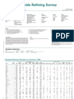 2007 Worldwide Refining Survey