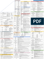 CISSP Cheat Sheet Domain 4 PDF