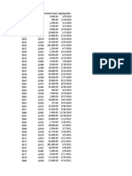 Contract Num Customer ID Contract Amt Signing Date