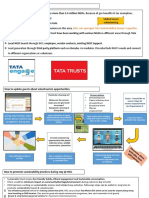 Spring Into Action IHCL PDF