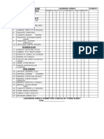 Learning Areas Submitted Checlist