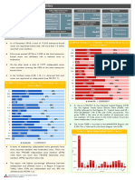 2018 Labor Organization Statistics: F .PH.1.2. D M E B U T, R