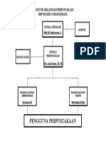 Struktur Organisasi Perpustakaan