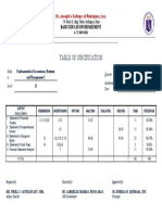 Table of Specification: Basic Education Department