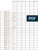 Sia Statistics 2018-2019 Annualissue Chapter2.2