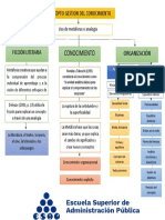 Mapa Conceptual Gestion Conocimiento