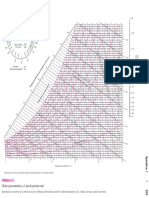 Diagrama Psicometrico