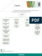 Ruta Virtual Programacion Sena