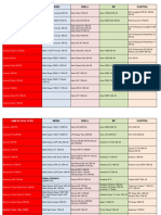 Conversão de Oleos 2 PDF