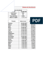 Tablas de Amortizacion Obligaciones Financieras