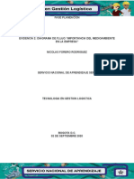 Evidencia 2 Diagrama de Flujo "Importancia Del Medioambiente en La