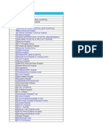 MediAssist Kerala Hospital List