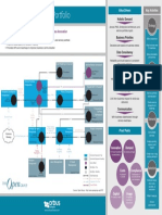 IT4IT Reference Card1