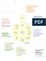 TOGAF Per ADM Phase Deliverables