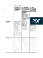 Test de Razonabilidad Cuadro